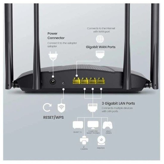 Tenda RX9 Pro AX3000 Dual Band Gigabit Wi-Fi 6 Router